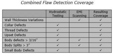 Hydro-Testing or EMI Scanning? – Making Sense (… and dollars) Out of ...